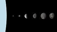 Uranus and its six largest moons compared at their proper relative sizes and relative positions