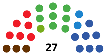 File:VitoriaGasteizCouncilDiagram1991.svg