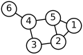 A graph with frequency partition 6 = 3 + 2 + 1.