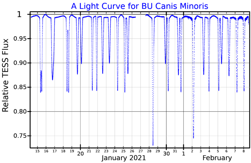 File:BUCMiLightCurve.png