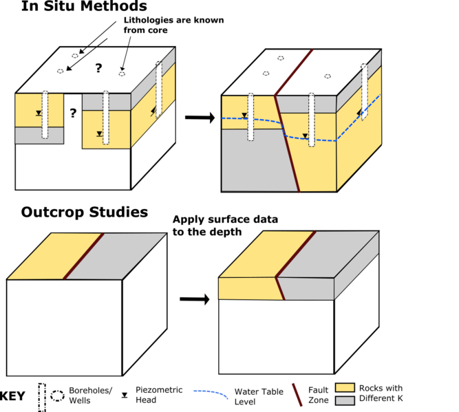 File:FZ Method New.png