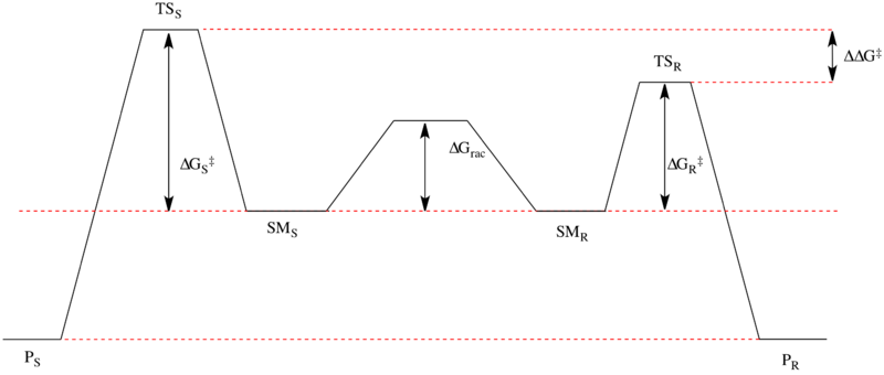 File:G diagram DKR.png