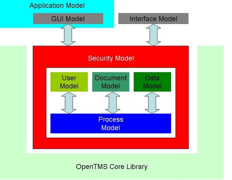 File:Opentms-architecture.jpg