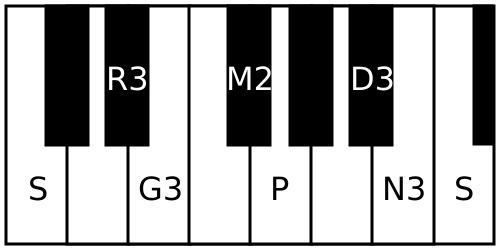 File:Rasikapriya scale.svg