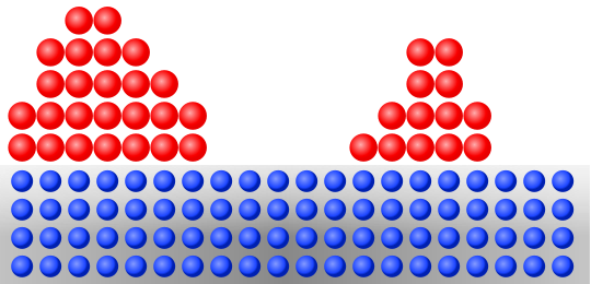 File:Volmer-Weber-Modus.svg