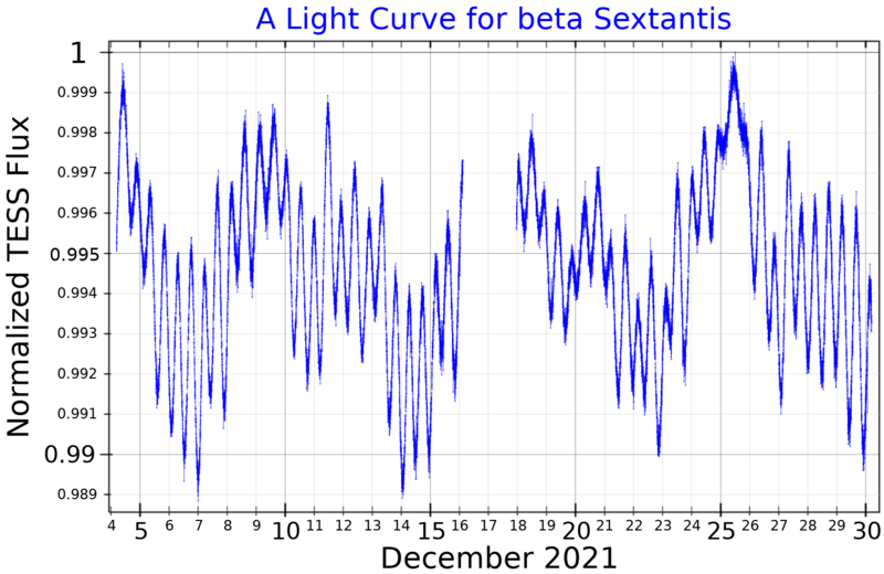 File:BetSexLightCurve.png