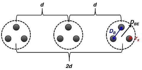 Variable labels for bundled conductor calculations