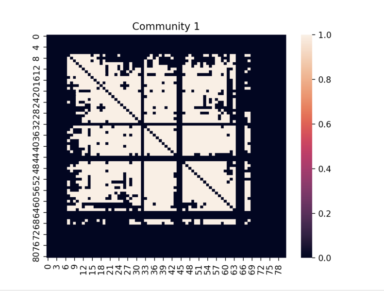 File:Community Heatmap.png