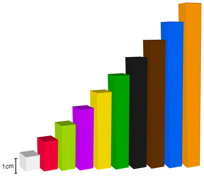 File:Cuisenaire-Rods-2.png