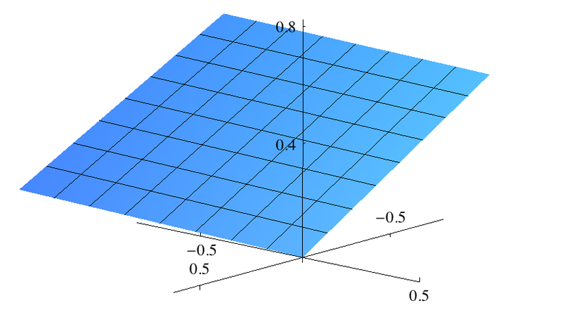 File:Discriminant49CubicFieldFundamentalDomainOfUnits.png