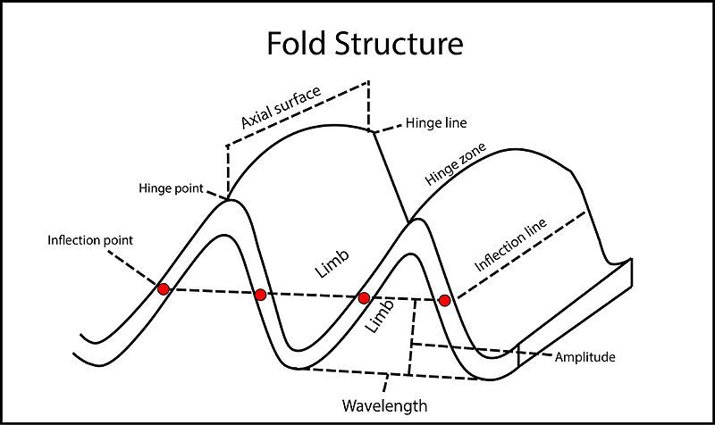 File:Fold terminology-01.jpg