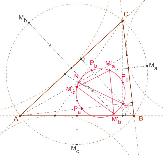 File:Fuhrmann circle triangle.svg