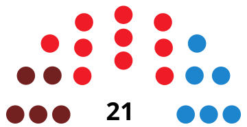 File:LangreoCouncilDiagram2007.svg