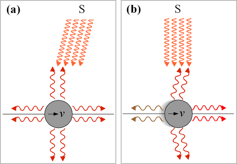 File:Poynting-Robertson effect.png