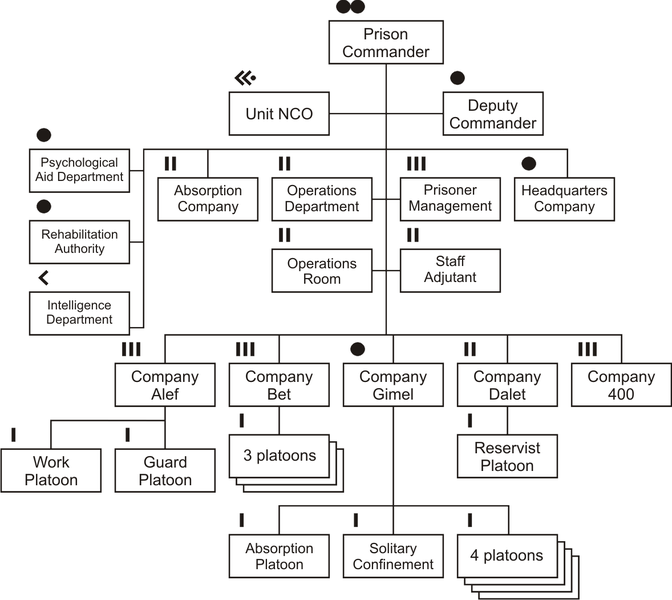 File:Prison four structure.png