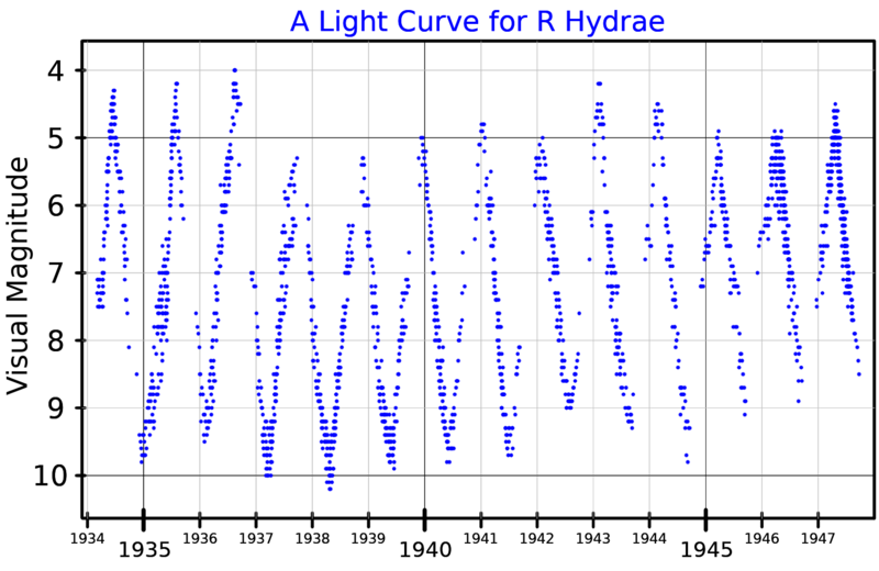 File:RHyaLightCurve.png