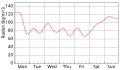 Thumbnail for version as of 18:34, 25 December 2016