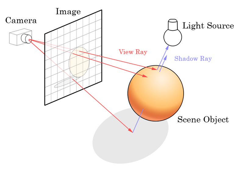 File:Ray trace diagram.png