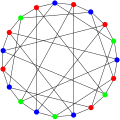 The chromatic number of the Robertson graph is 3.