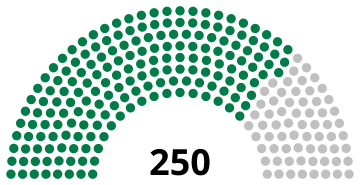 File:Syria Parliament 2024.svg