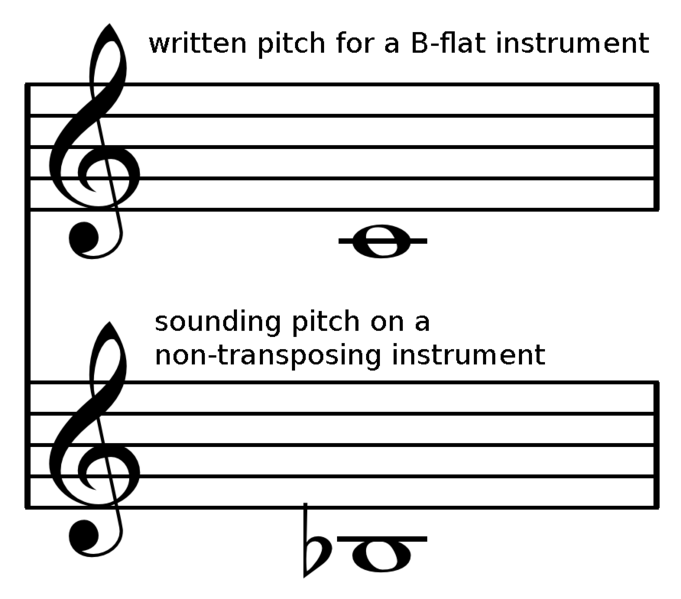 File:Transposing 2.png