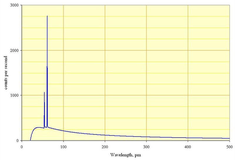 File:TubeSpectrum.jpg