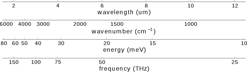 File:Units IR spectrum.png