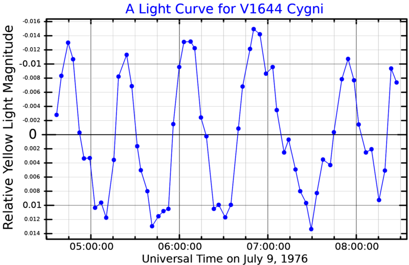 File:V1644CygLightCurve.png