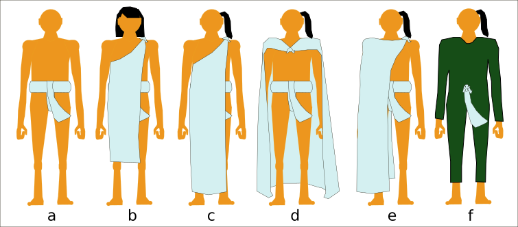 File:Vestimenta Masculina Mexica.svg