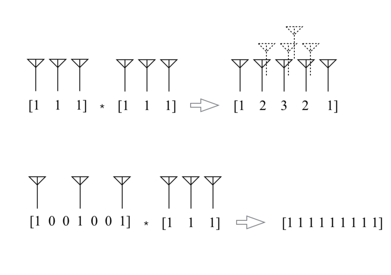 File:Virtual array.png