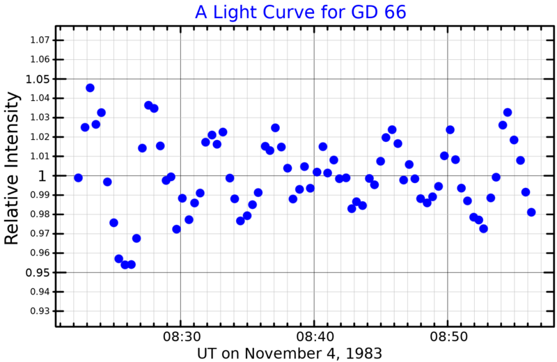 File:GD66LightCurve.png