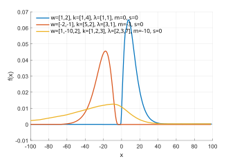 Generalized chi-square probability density function