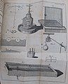 Table from "Mathematical Elements of Physicks, Prov’d by Experiments"