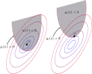 File:Inequality constraint diagram.svg