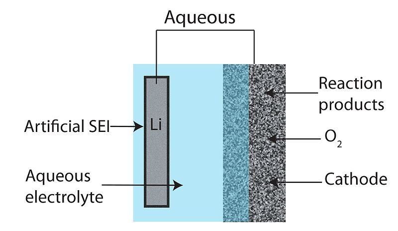 File:Li-air-aqueous.jpg