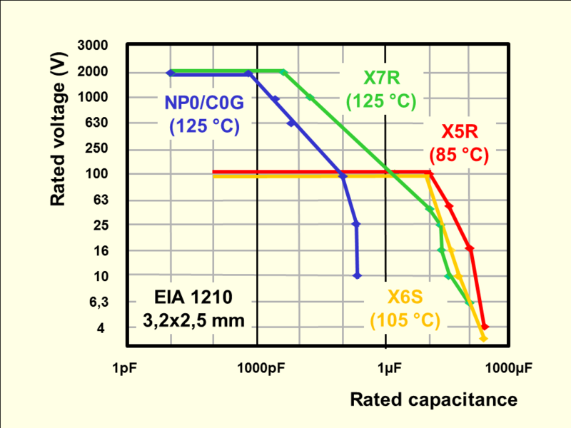 File:MLCC-Max-Kap-Kurven-Eng-1210-2017.png