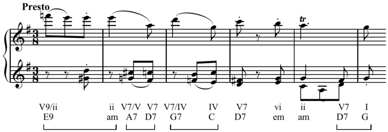 File:MozartPianoSonataK283 3rdMvtM247.PNG