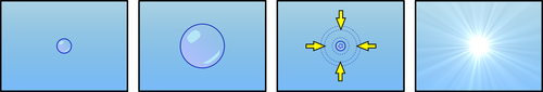 Sonoluminescence is the emission of light by bubbles in a liquid excited by sound.