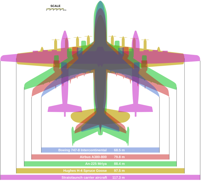 File:Stratolaunch comparison.svg