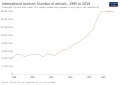 Image 11Number of foreign tourists in Indonesia (from Tourism in Indonesia)