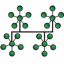 Tree topology