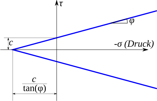 File:BW-SG-Coulomb.svg