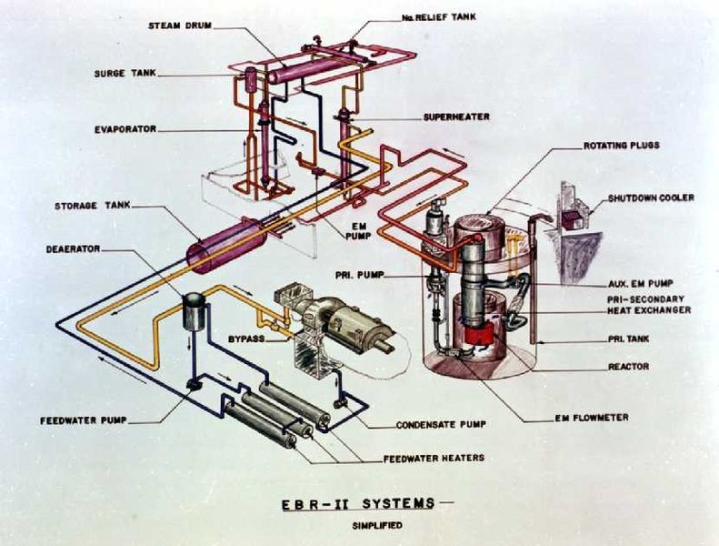 File:EBRII schema.jpg