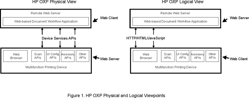 File:HP OXP Fig1.png