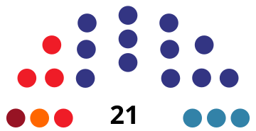 File:IncaCouncilDiagram1983.svg