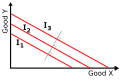 Figure 2: Three indifference curves where Goods X and Y are perfect substitutes. The gray line perpendicular to all curves indicates the curves are mutually parallel.