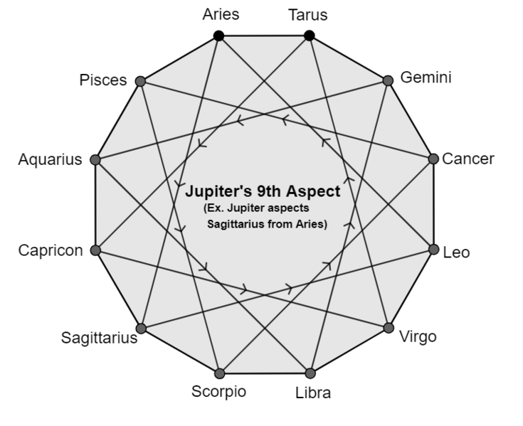 File:Jupiter's-9th-Aspect.png