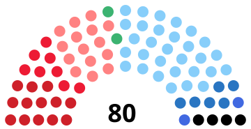 File:Milan Council 1951.svg