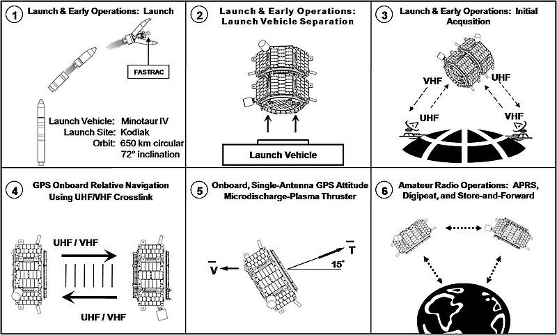 File:MissionSequence.jpg