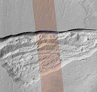 Wide view of triangular depression, as seen by HiRISE. The colored strip shows the part of the image that can be seen in color. The wall at the top of the depression contains pure ice. This wall faces the south pole. Location is Hellas quadrangle.[82]